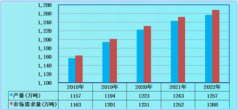 全球与中国超级食品市场调研及发展现状趋势分析（2022年）