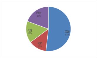 数据库防火墙技术市场调研报告 现状、趋势与未来展望