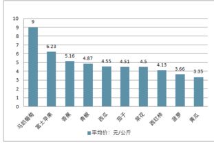 2019-2025年中国农产品批发行业全景调研及市场前景预测报告