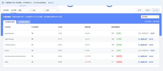 阿里巴巴国际站关键词工具场景应用与功能介绍 市场调研者的利器