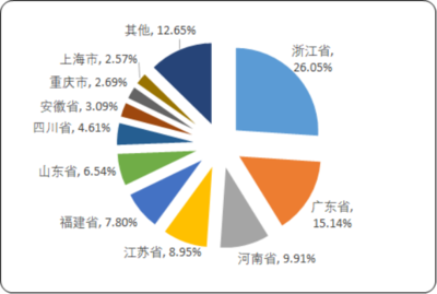2020年中国塑料薄膜市场专项调研与未来发展预测分析