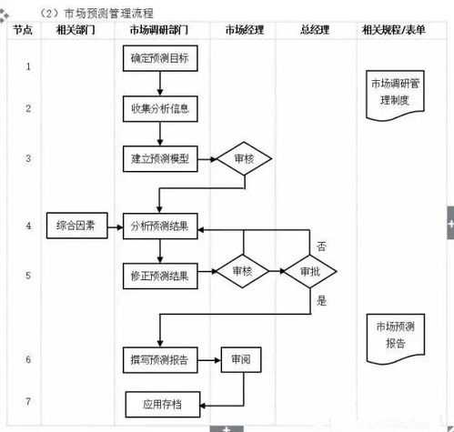 工厂管理流程全套 系统化运营的核心逻辑