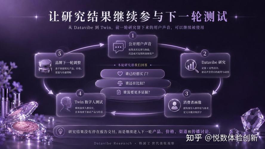 新产品前期调研怎么做？把市场声音变成可验证的决策路径